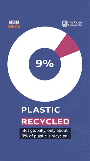 How can we solve the plastic problem? BBC Ideas looks at the possible answers. Made in partnership with The Open University #BBCIdeas #Plastic #Science | BBC One