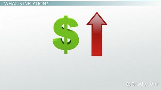 Inflation Definition, Causes & Rates