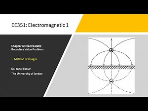 6.15. Method of Images Example