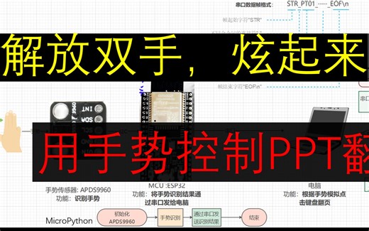手势控制PPT播放-让电影成为现实2