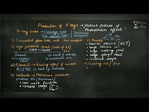 Production of X rays, characteristics of X ray tube