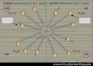1.3K views · 76 reactions | How do scientists know which direction...