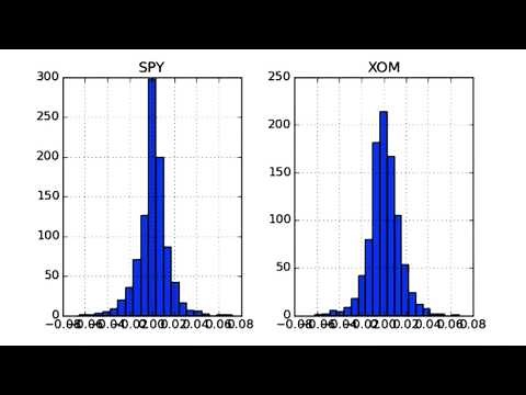 Plot two histograms together