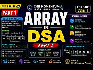 Array in Data Structures Part 1 | Indexing, RMO, CMO & Array Operations Explained