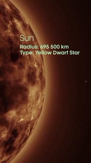 Solar System ka real size comparison 🌌#animation #solarsystem