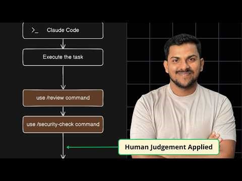 AI Code Review: 5 Checks Before You Merge