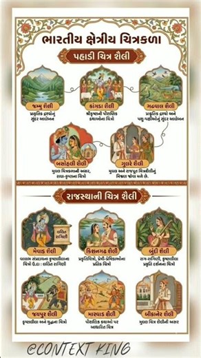 Indian Culture | ભારતનો વારસો | PSI | CONSTABLE|. CCE|. GPSC| GPSSB|NEW BHARATI UPDATE