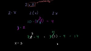 Video Resources: Algebra