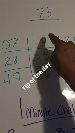 Easy Multiplication Tricks for 4s, 7s & 9s #MathHelp#MathTutor#Multiplication
