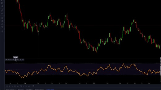 The BEST TradingView Indicators (Top 3 Trading Indicators for Beginners and Pros) | Mind Math Money