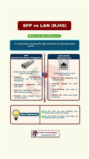 SFP vs LAN Port Explained in Hindi | Fiber vs Ethernet Networking Basics