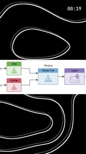 Спидран фронтенд собеседований 11 — Reflow vs Repaint #frontend #javascript #css