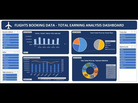 Microsoft Excel Dashboard Tutorial - Flights Booking Data Analysis