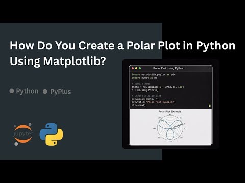 How Do You Create a Polar Plot in Python Using Matplotlib?