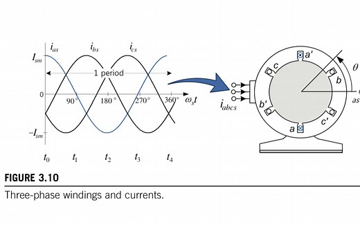 异步电机矢量控制11讲:Universal Bridge模块详解(总第29讲）