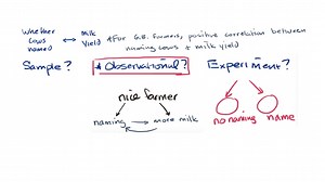 Worked example identifying observational study