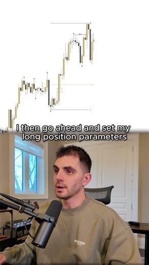 15M Hybrid Trading Strategy for GOLD - XAU/USD