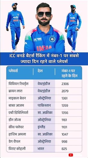 ICC Batters Ranking: No.1 Par Sabse Zyada Din! Kohli, Babar, Richards 😲 | Cricket Records🔥