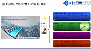 Civl 3D教学视频