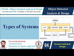 LECTURE 4 – OOAD –TYPES OF SYSTEMS - BCA SEM 6