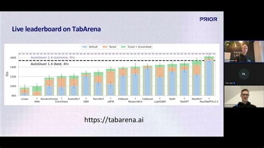 TabPFN: Foundation Models for Tabular Data | Kaggle Grandmaster Demo Deep Dive | Prior Labs