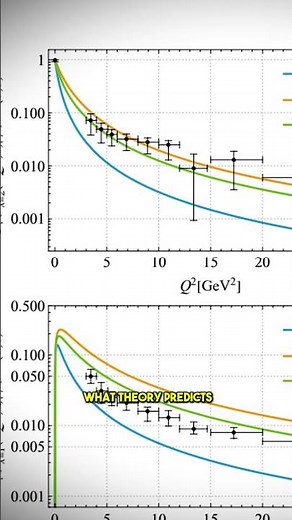 Scientist Discovers Hidden Particle That Could Solve Physics’ Greatest Puzzle