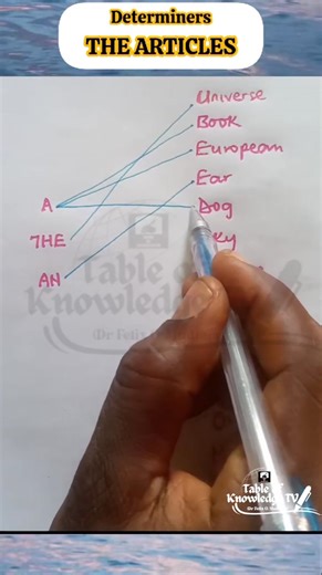 Matching game: Article to Nouns | Table of Knowledge TV