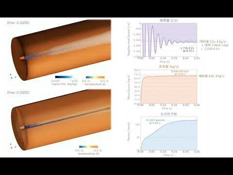 粒子追跡機能を用いた噴霧蒸発による空気冷却解析