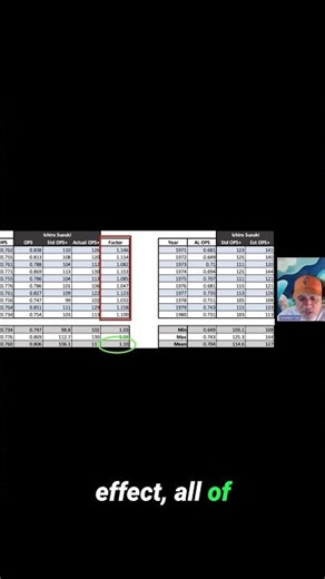 📊 Why Advanced Stats LIE Across Eras — Adjusting OPS to OPS+ | from Extra Time #155 (Classic)