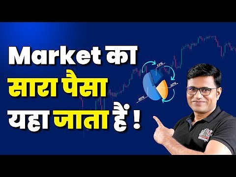 How To Identify Sector Rotation In Stock Market | Market Cycle Explained I Chart Commando