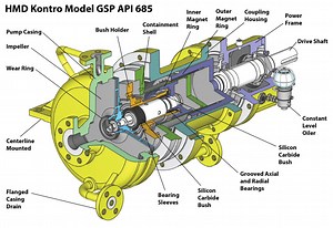 Pumps for HF Alkylation Process Units - HMD KONTRO