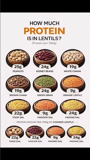Top High-Protein Dals & Beans Ranked! 💪🥣 Best Vegetarian Protein Sources
