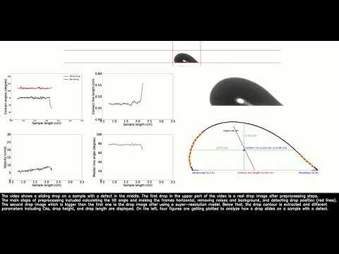 Video abstract of the 4S-SROF toolkit