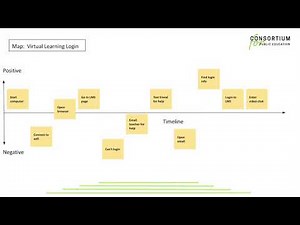 Design Thinking for Education, Ep. 10: Journey Mapping