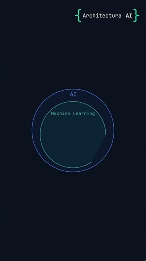 What's Actually Inside Deep Learning (It's Not What You Think) #deeplearning #ai #explained