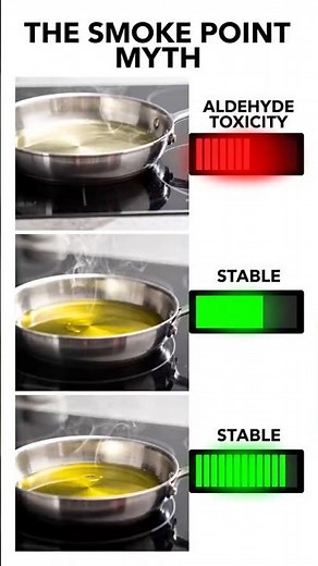 The TRUTH About Cooking with Olive Oil (You're Doing It Wrong!)