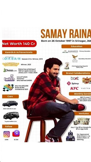The Rise of Samay Raina | Net Worth, Cars & Lifestyle 💸