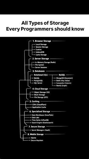 💾 All Types of Storage Every Programmer Should Know
