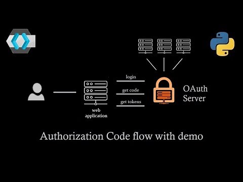 OAuth 2.0 Authorization code flow for explained with example | Single Sign On
