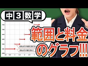[Quadratic Functions] A clear explanation of special graphs of range and price! [Junior High Scho...