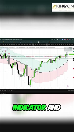 Transform Your Core Principles Into a Winning Indicator #shorts #trading #systemsTrading