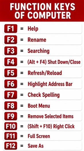 Computer Function Keys (F1–F12) Explained | Important Shortcut Keys | CPCT Computer Course
