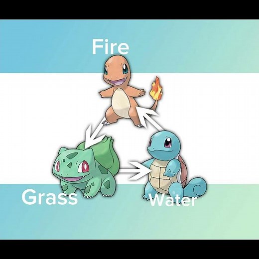 Starter types for beginners #Pokemon #Guide