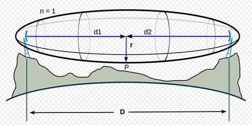 Zona de Fresnel | Conceptos básicos para tener en cuenta