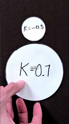 What is CURVATURE? - Gaussian Curvature