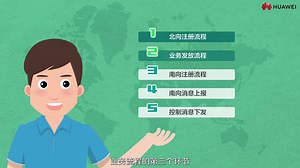 【华为物联网】2.3_熟悉业务流程，与OceanConnect相伴