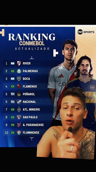 Top 30 Clubes Conmebol 2025: Lo Más Termo