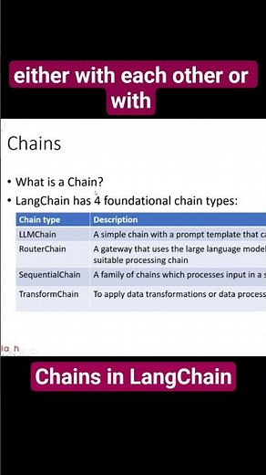 LangChain Chains Explained in 60 Seconds