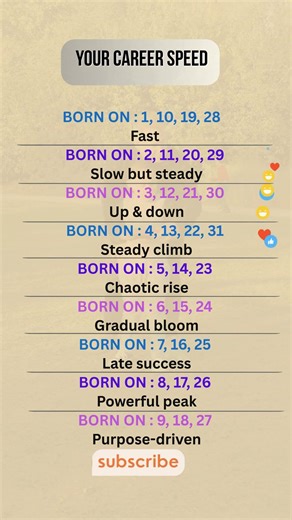 Your Career Speed #astrohoroscope #numerology #number #numerologyreading #numerologyenergy
