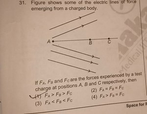Figure shows some of the electric lines of force emerging from ... | Filo